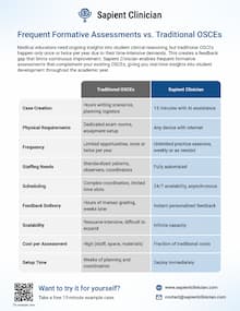 Sapient Clinician vs Traditional OSCEs preview